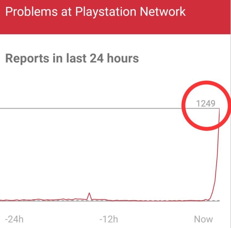 PlayStation Network (PSN) Servers Down (Not working) [PSN Down : Server ...