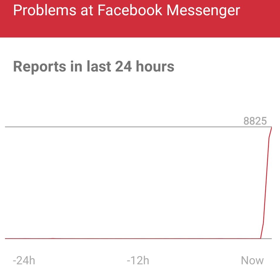Messenger down reports