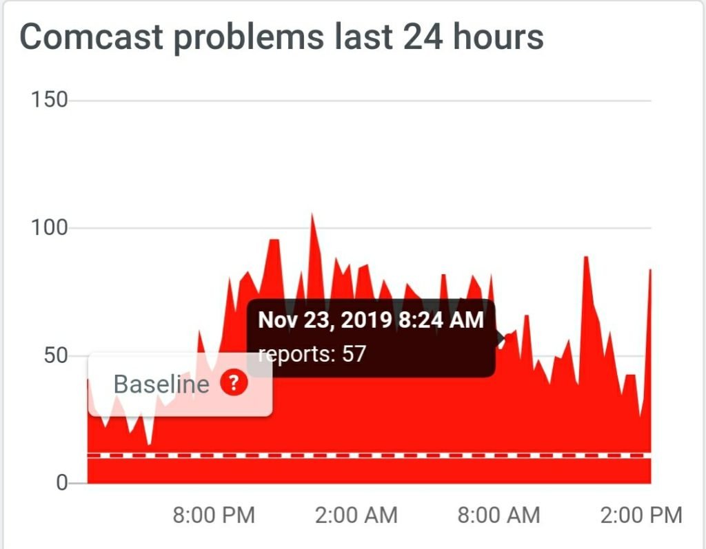 November 24 Comcast Internet Xfinity TV Outage Down Not Working   Img 20191122 1444356181811211142239421 1024x797 