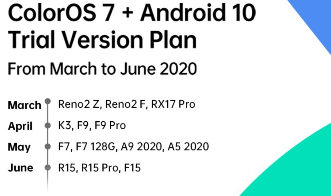 Oppo F9, F9 Pro Android 10 Update 
