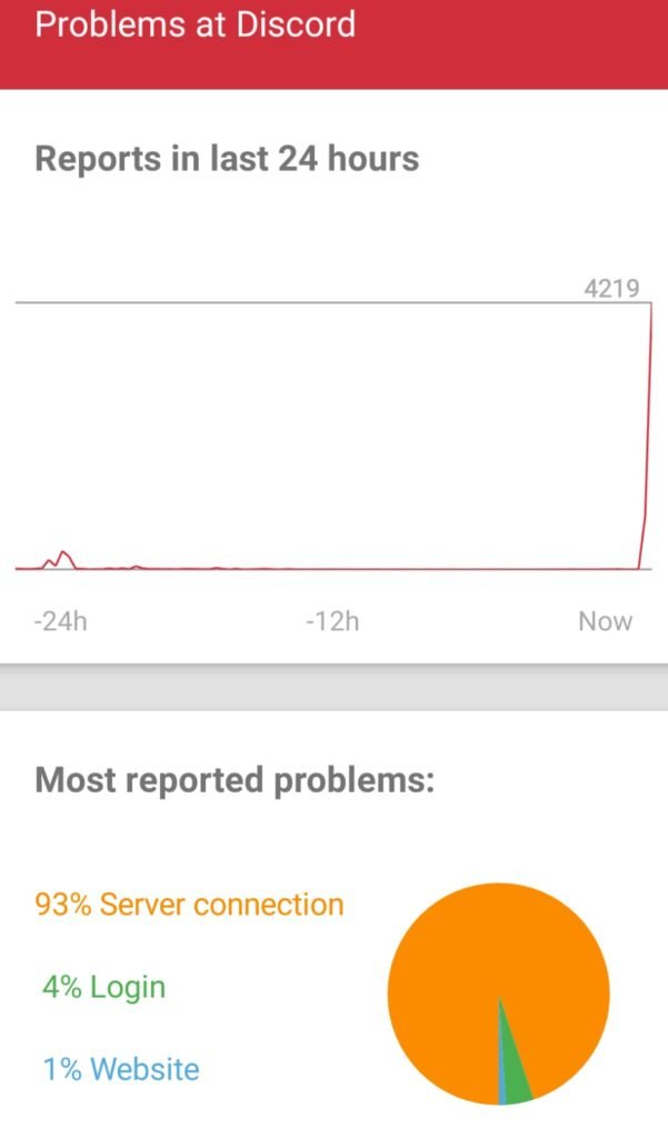 [Official update] Discord servers down (not working) for many users
