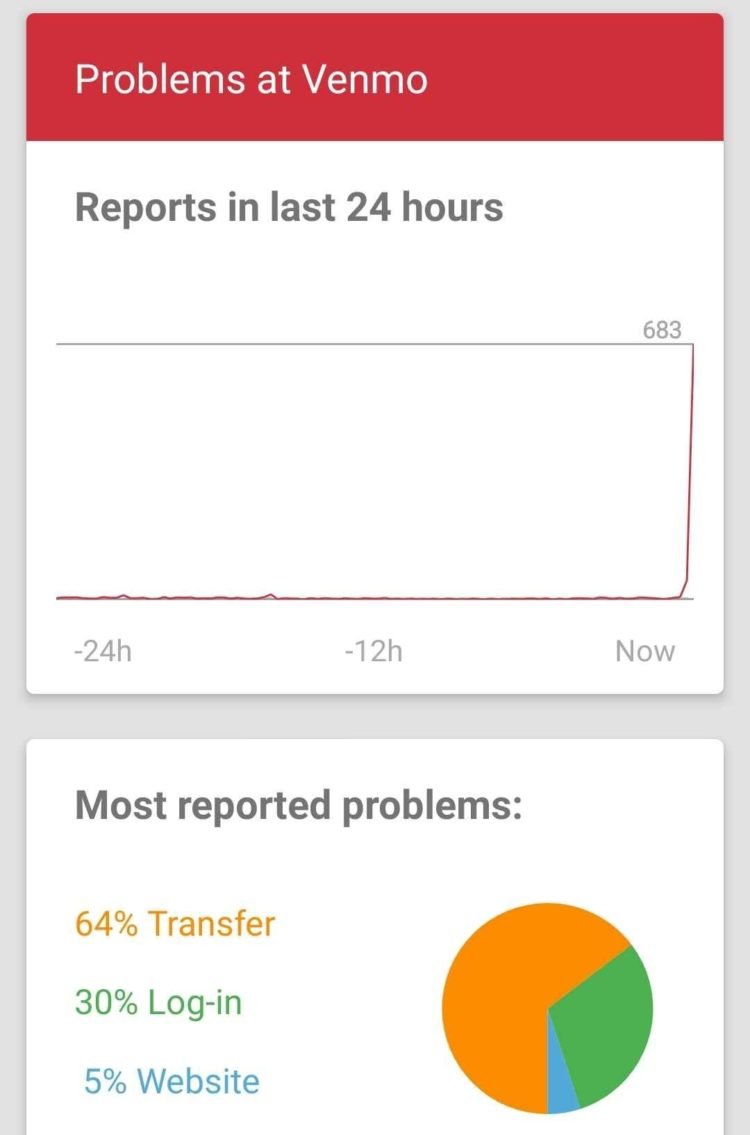 Venmo Down : Money transfer not working for many users - DigiStatement