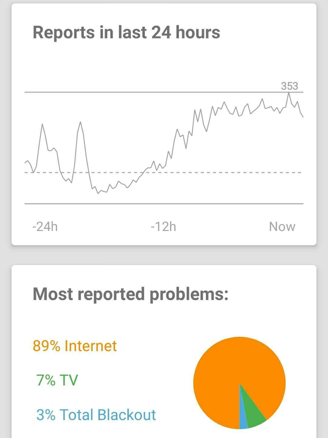 [Updated ] Spectrum Outage : Internet is down at many locations | DigiStatement1080 x 1441