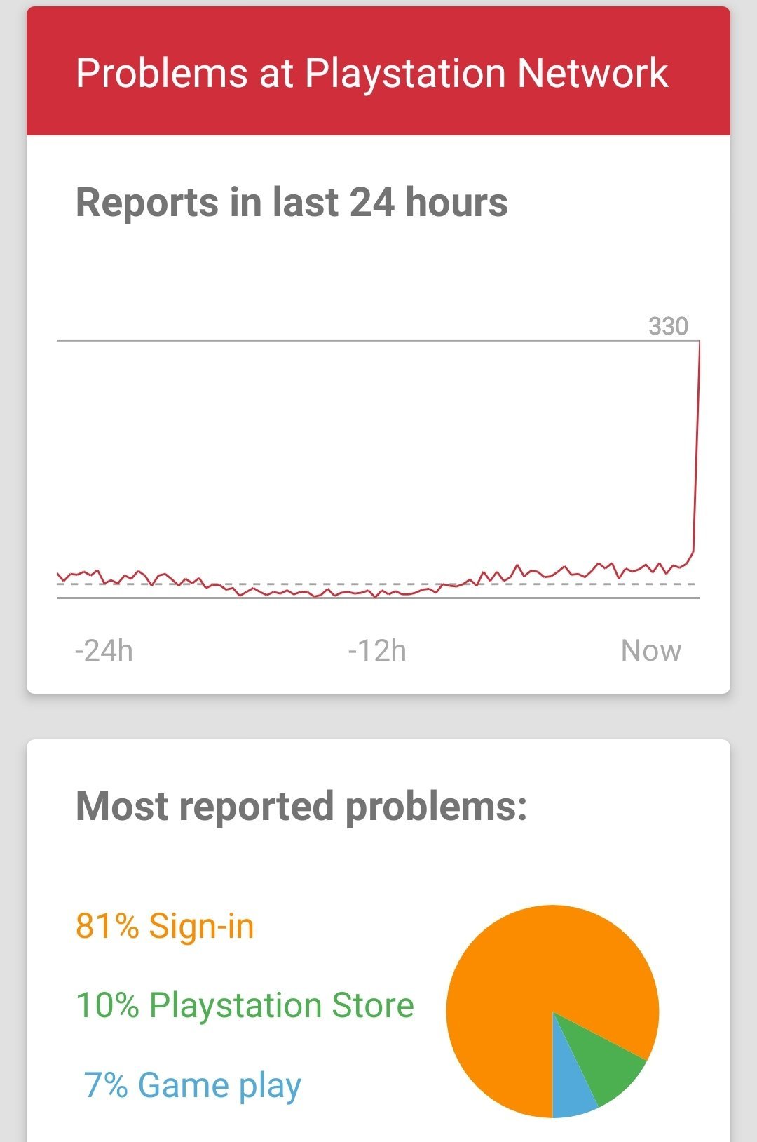 playstation store issues today