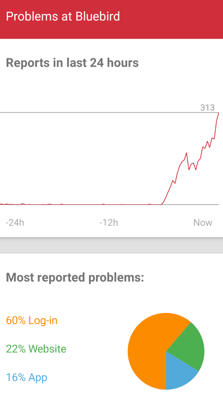 Bluebird website down, app not working : Users are having login issues ...