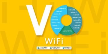 Release Dates of VoWifi support for Realme Devices - Realme phones Wifi calling support update Timeline