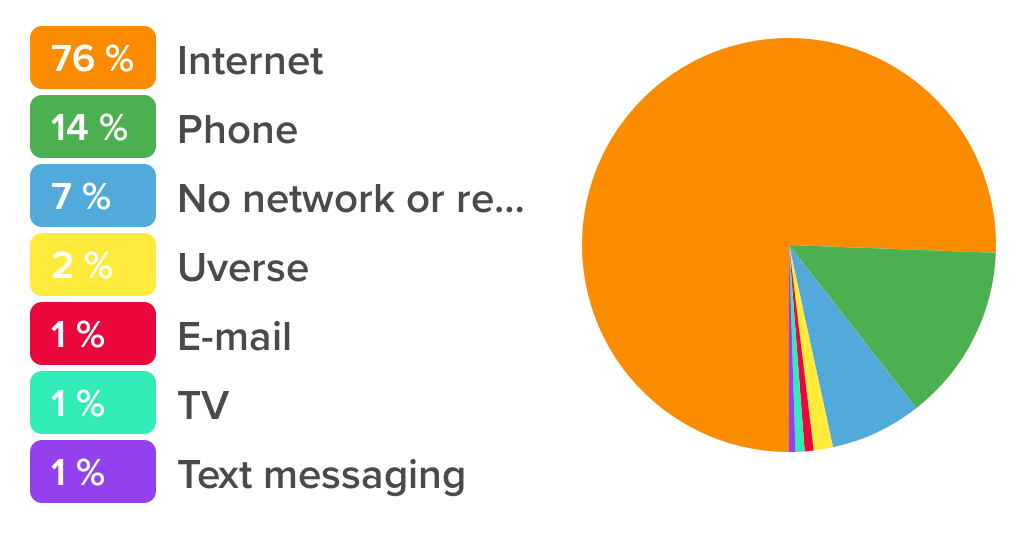 AT&T internet down (not working)