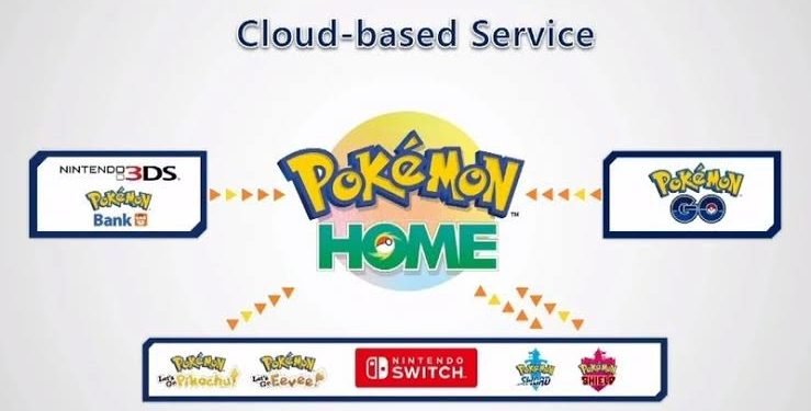 Pokemon Home
