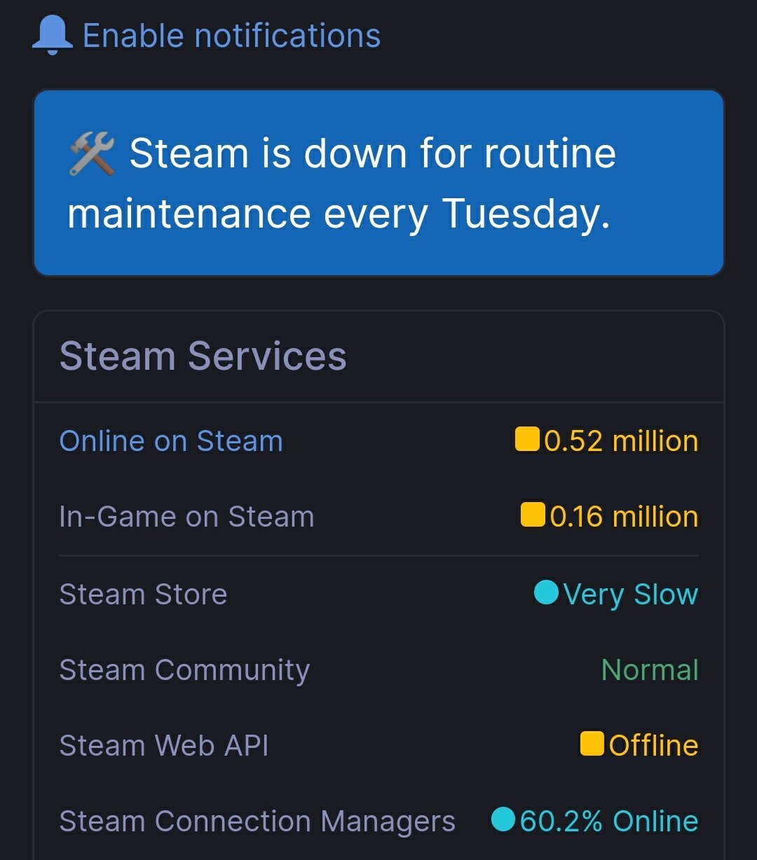 Steam Down Not Working Servers Offline For Regular Maintenance 