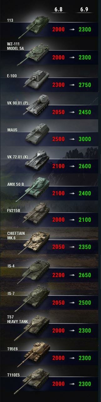 world of tanks blitz wiki list