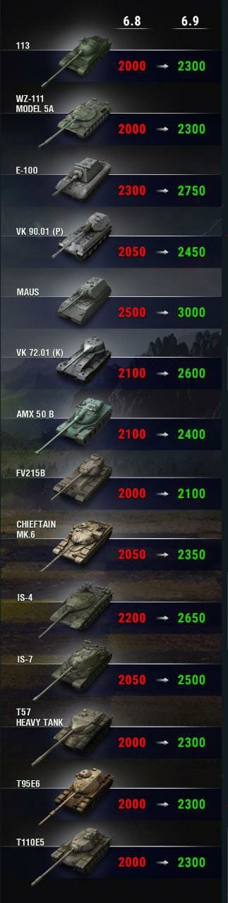 world of tanks blitz: update