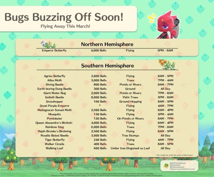 List Of Bugs In Animal Crossing: New Horizons Leaving This Month ...