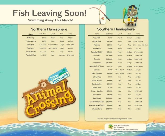 Animal Crossing: New Horizons Fish List - Check Out Fish That Are