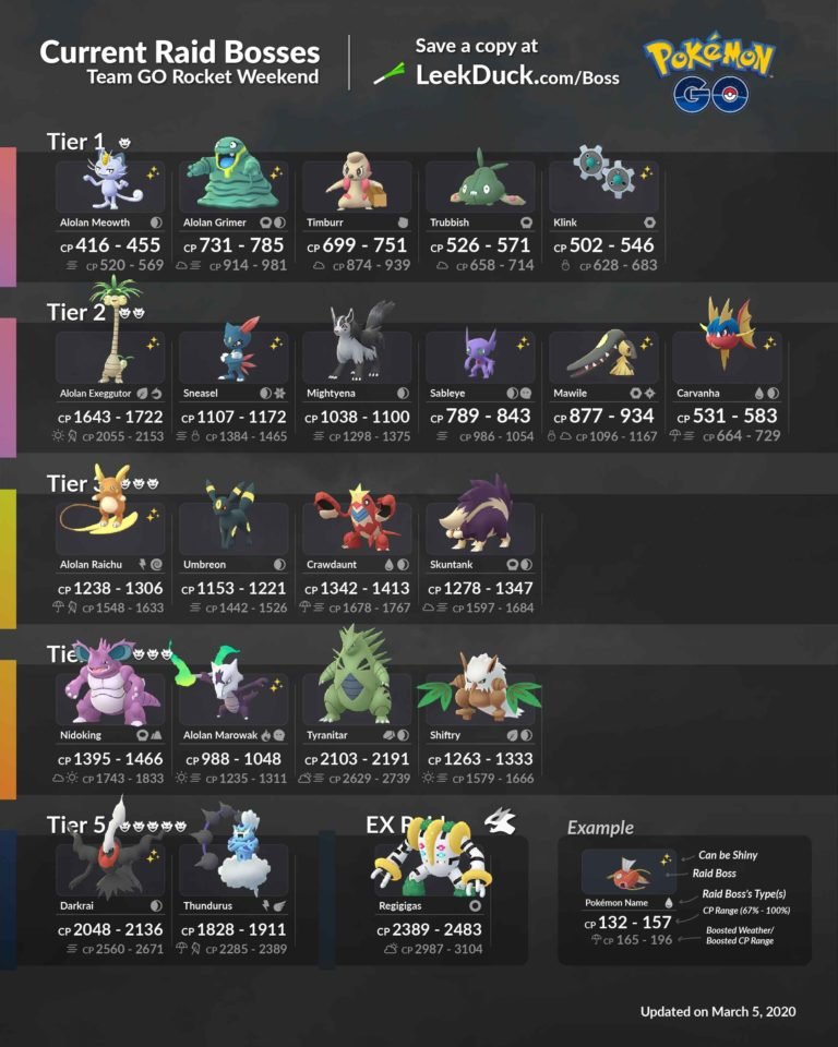 Pokemon Go Current Raid Bosses List for March 2020 DigiStatement