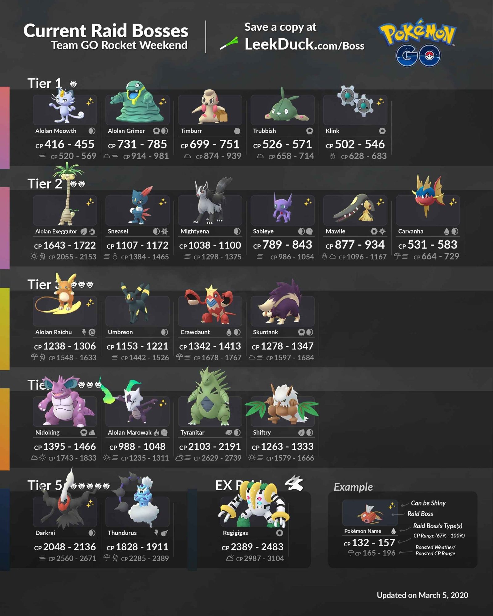 Pokemon Go Current Raid Bosses List For March 2020 DigiStatement