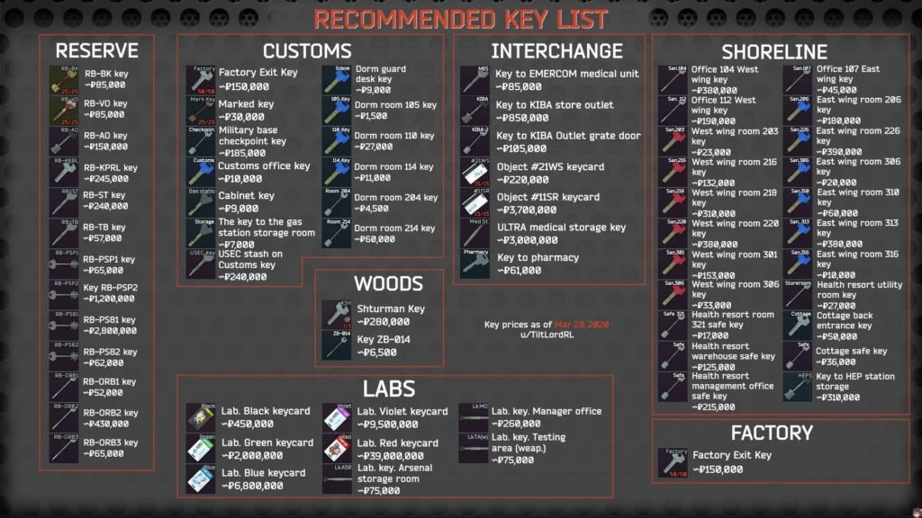 Escape From Tarkov Keys And Prices Guide DigiStatement