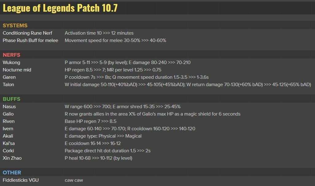 League Of Legends Lol 10 7 Early Patch Notes Nerfs Buffs Changes Digistatement