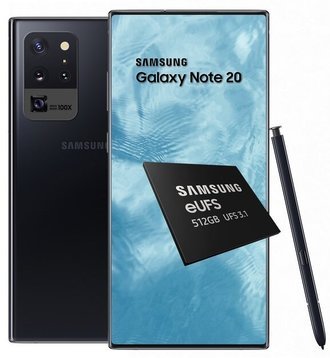 Samsung Galaxy Note 20 Launch Date, Specifications