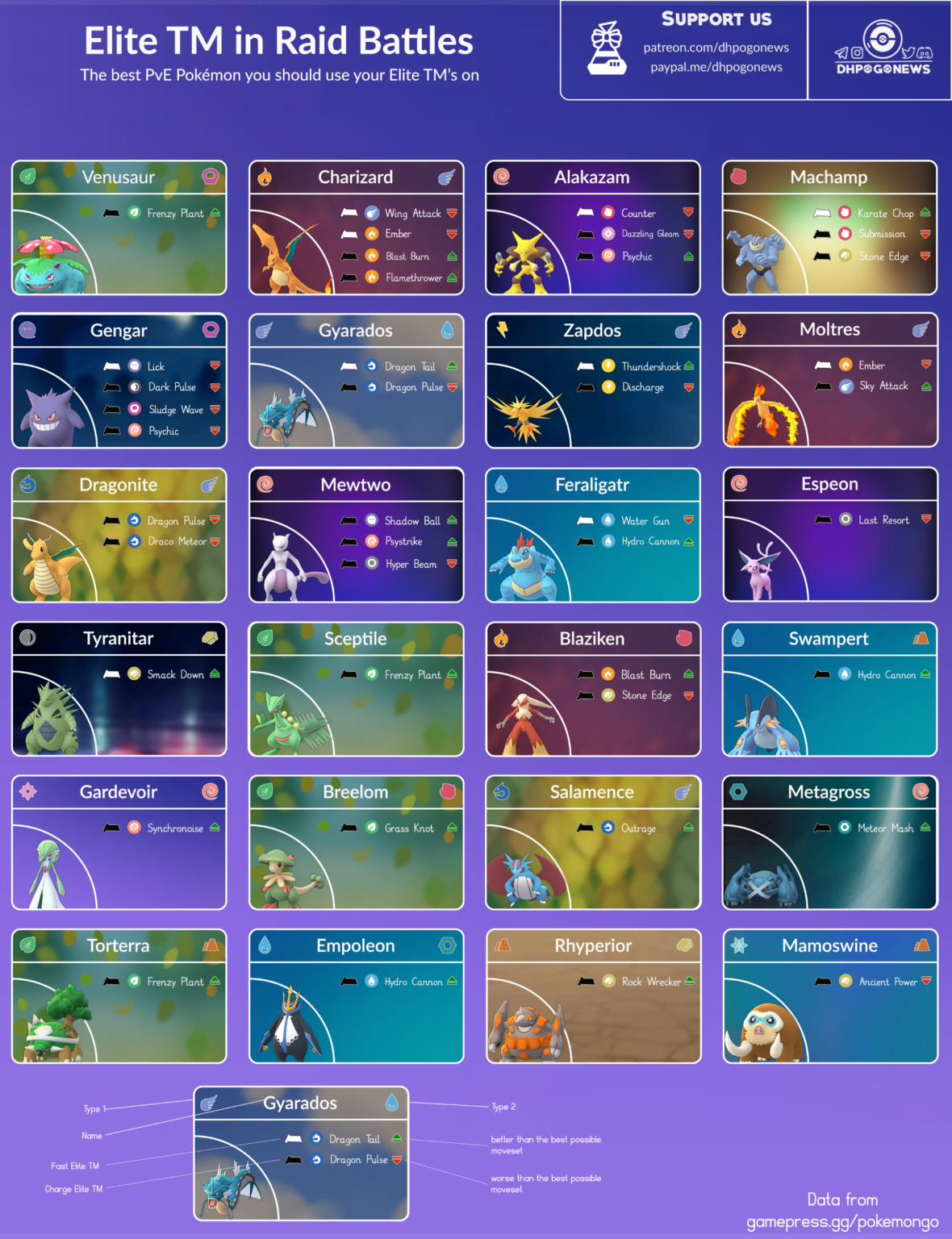 Pokemon Go Elite TM is live, check Movepool here DigiStatement