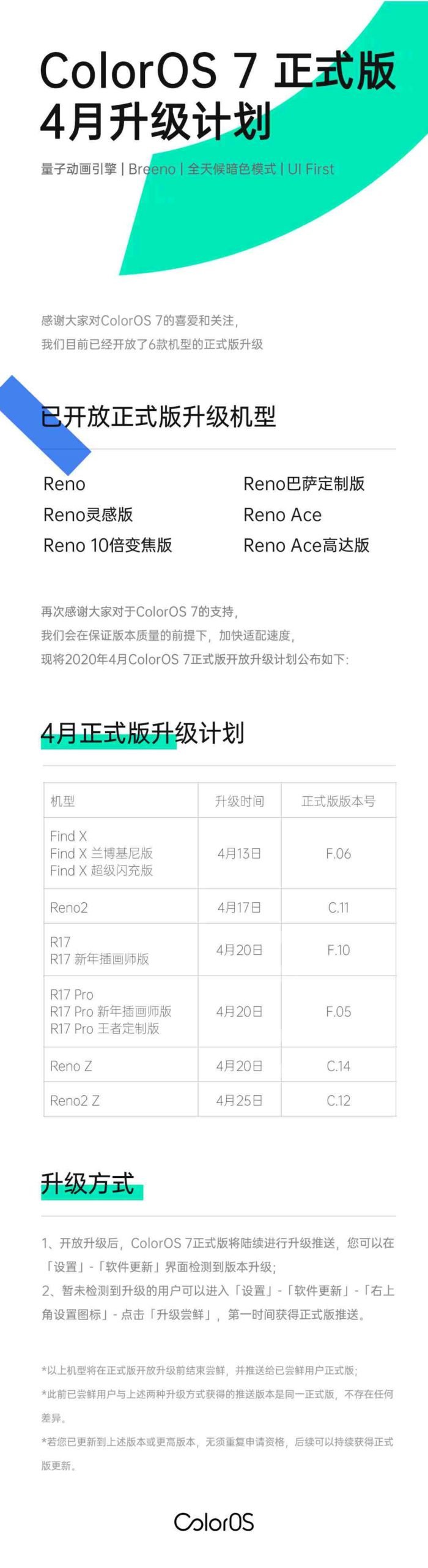 Oppo Phones to get ColorOS 7 (Android 10) in April [Official list]