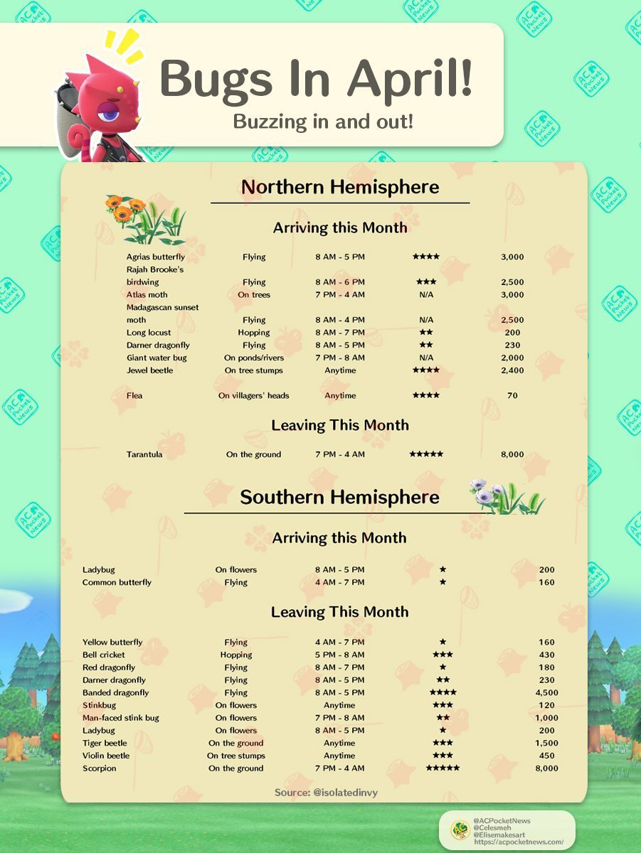 Animal Crossing New Horizons April Fish List Bug List With Prices Digistatement