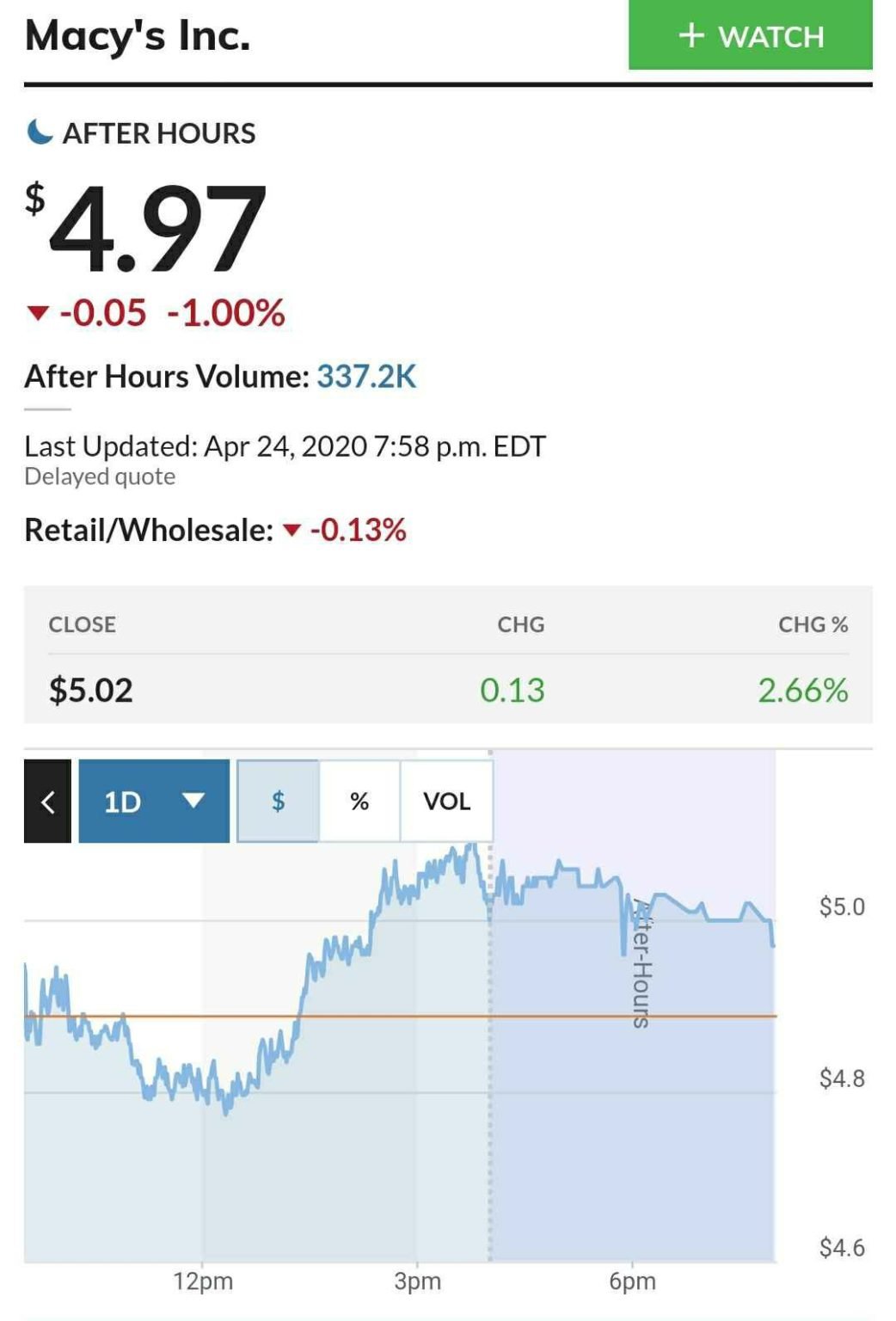 Macy's Stock Dividend & Price Today in USD DigiStatement