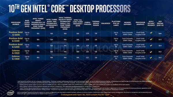 Intel 10th Gen Comet Lake S