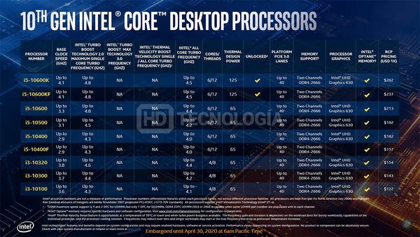 Intel 10th Gen Comet Lake S