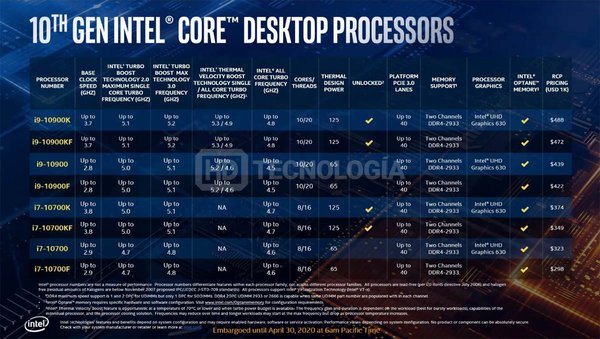 Intel 10th Gen Comet Lake S