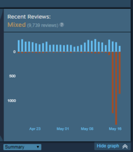 Doom-Eternal-Steam-Rating