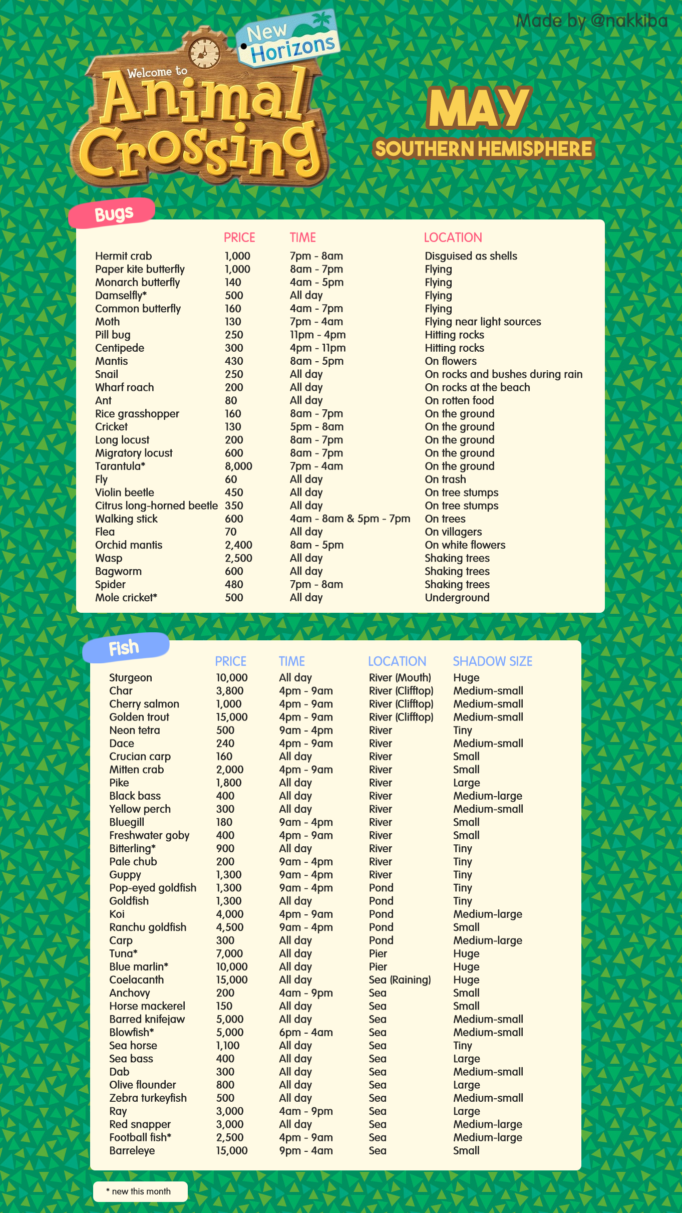 animal-crossing-new-horizons-acnh-may-fish-list-bugs-list-with