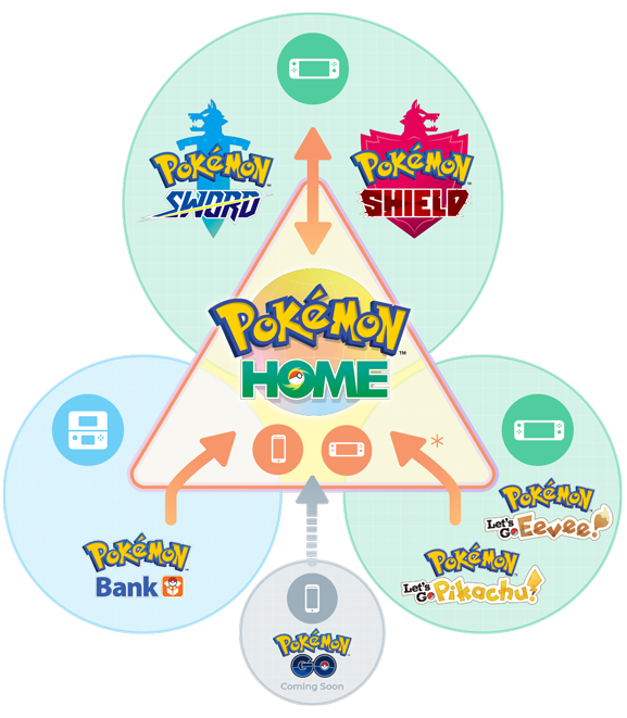 Pokémon-Home-Integration