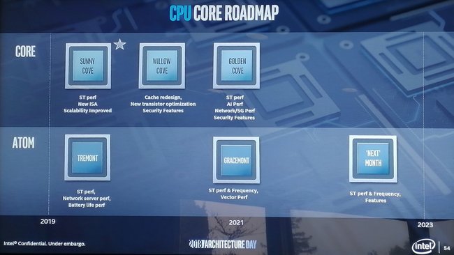 Intel Alder Lake and Rocket Lake