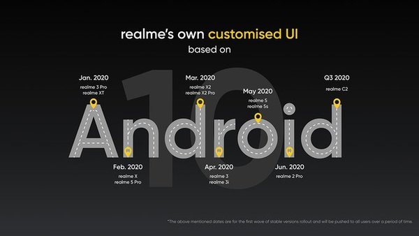 Realme UI roadmap