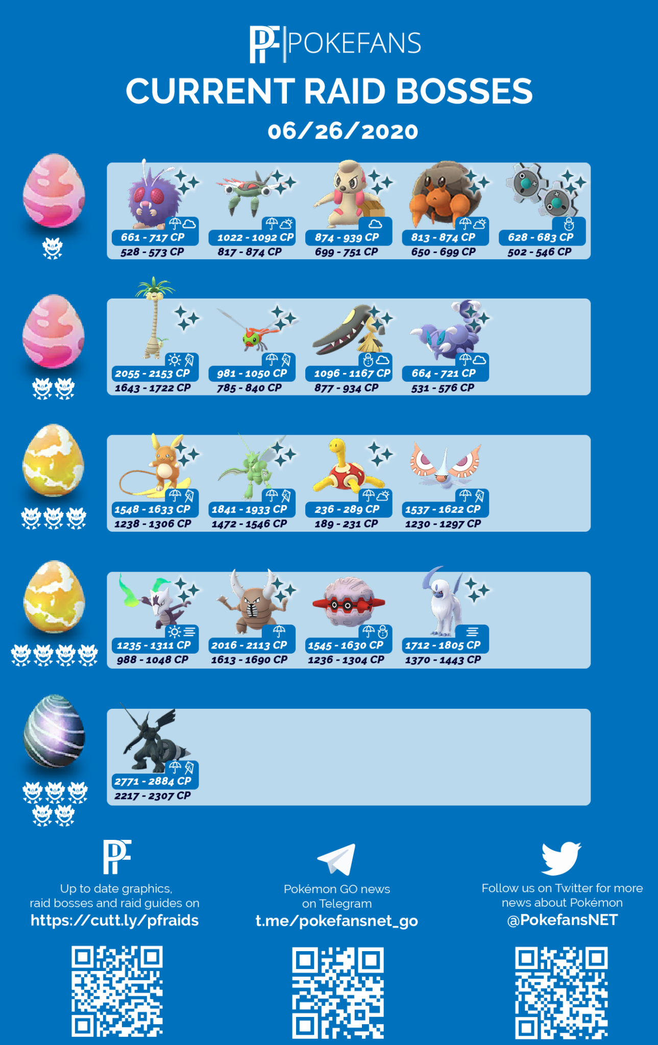 Pokémon Go Current Raid Bosses Update List For June 2020 Digistatement