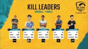 PMPL Kill Leaders