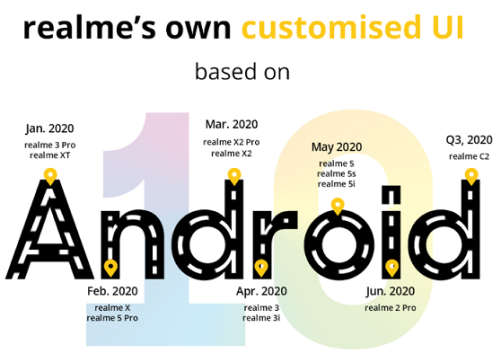 Realme UI roadmap