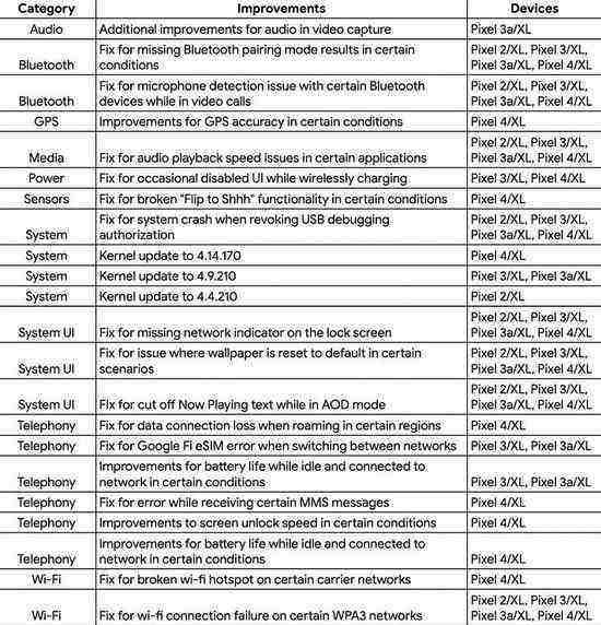 Google Pixel June Security Update