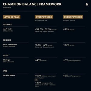 Balance Framework League of Legends