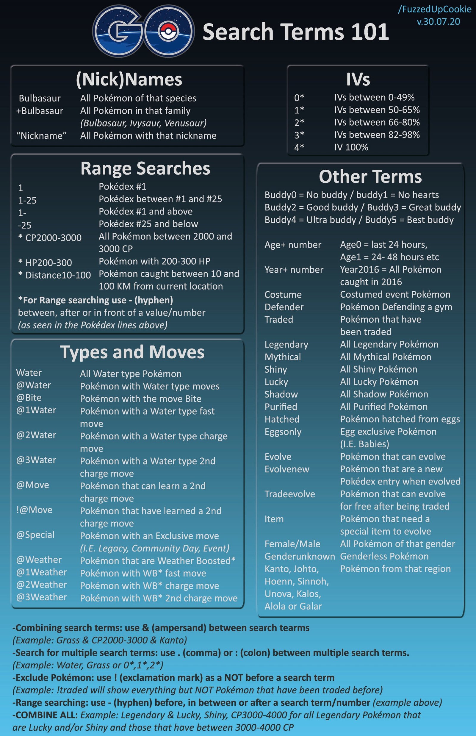 Pokémon GO Search Bar Strings Cheat Sheet