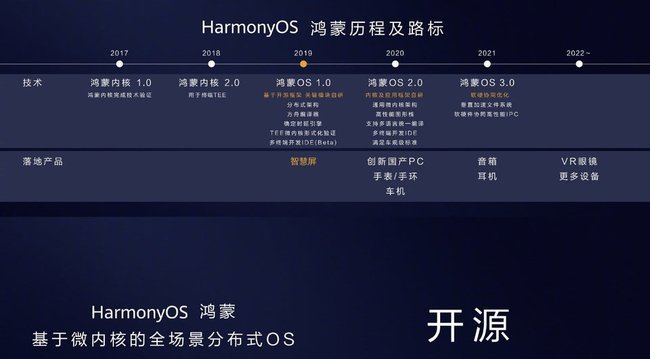 Huawei Harmony OS 2