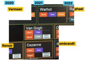 AMD Ryzen Roadmap; Image Courtesy: VideoCardz