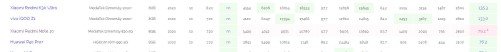 Redmi K30 Ultra benchmark