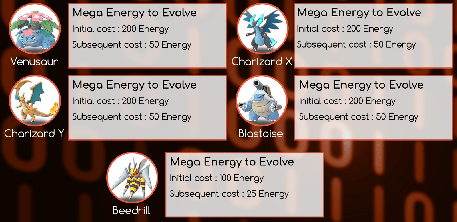 Pokémon Go Mega Energy Cost