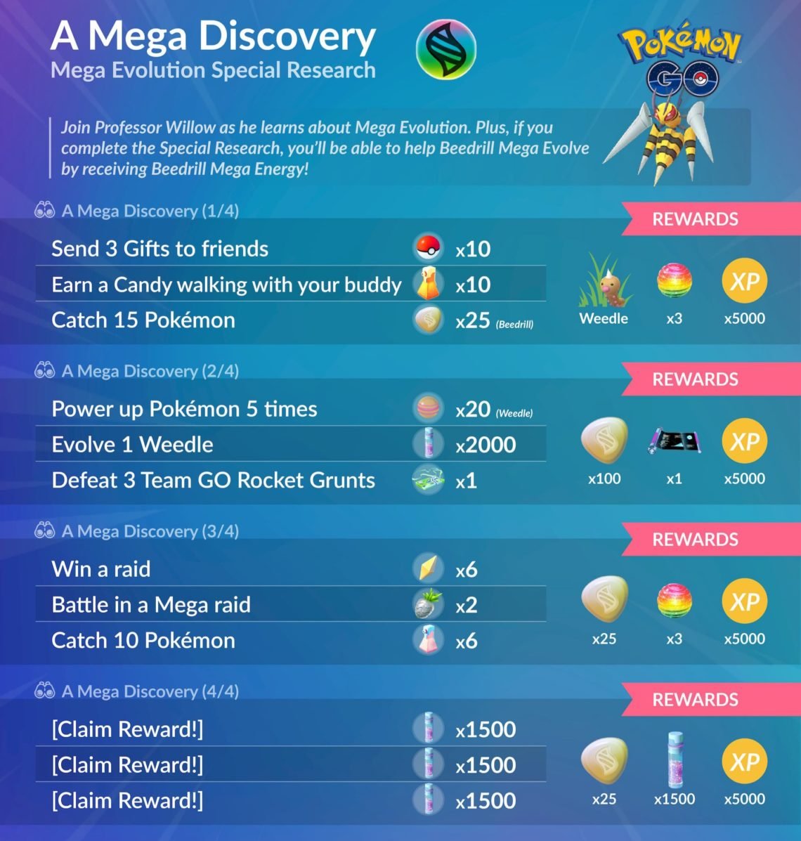 all research task rewards pokemon go
