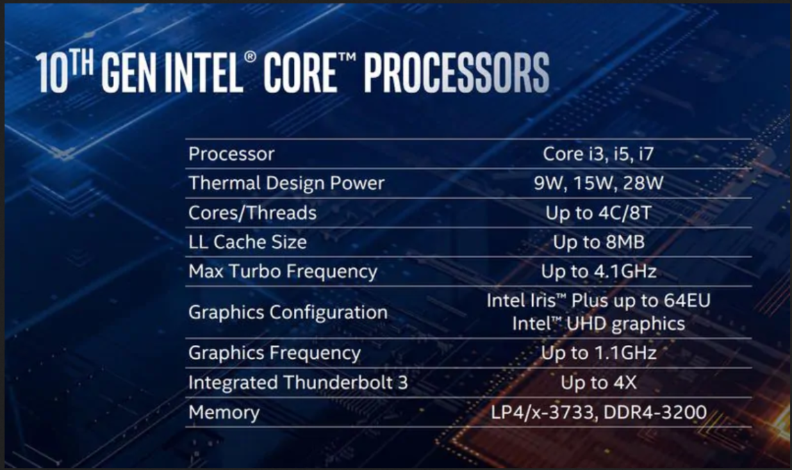 Intel Graphics Driver 31.0.101.4502 instal the new