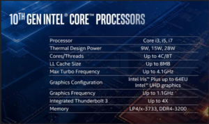 Specs sheet of the Intel 10th Gen Processors