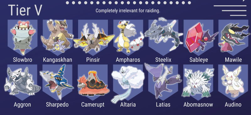 Mega Pokemon Tier List