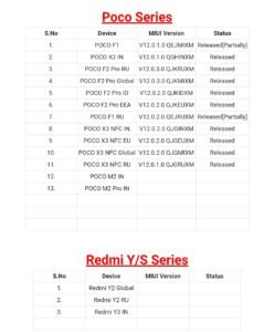 Redmi Y and POCO Series MIUI 12 Update Tracker list