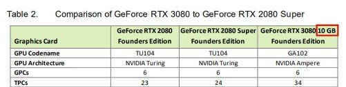 NVIDIA RTX 30 series